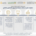 إنفوجراف.. خطوات فتح حسابات بنكية للمصرين العاملين في الخارج
