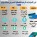 إنفوجراف.. القطاع المصرفي ينجح في تعزيز مؤشراته الرقمية خلال 2025