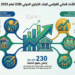 إنفوجراف.. البنك التجاري الدولي يحقق أداء استثنائيًا خلال 2025